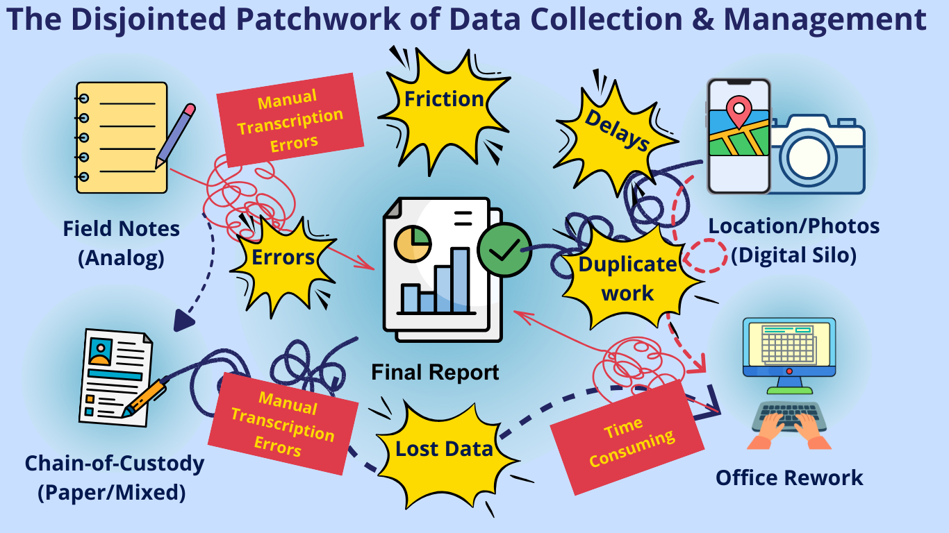 1. The Quiet Crisis in Environmental Consulting: Why Your "Invisible Data Infrastructure" is Crumbling