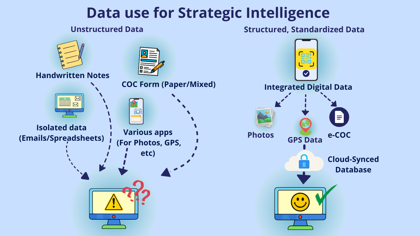 4. Is Your Data ready for Strategic Intelligence? Why Disjointed Data Silos Block the Future of Consulting