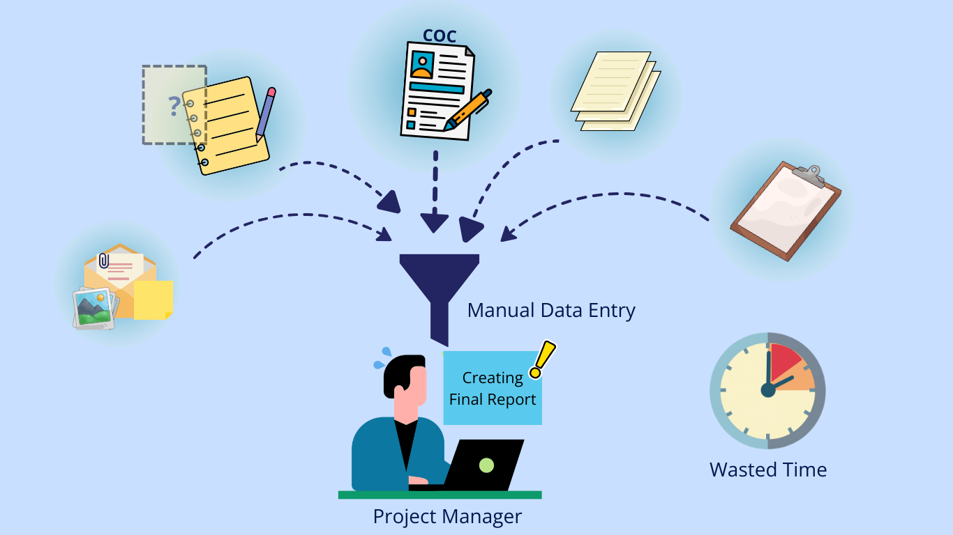 8. The Transcription Trap - Why Your Best People are held back