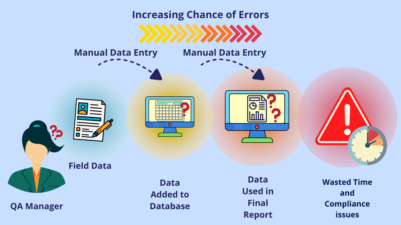 9. The Quality Gate: Where Small Transcription Mistakes Become Massive Liabilities