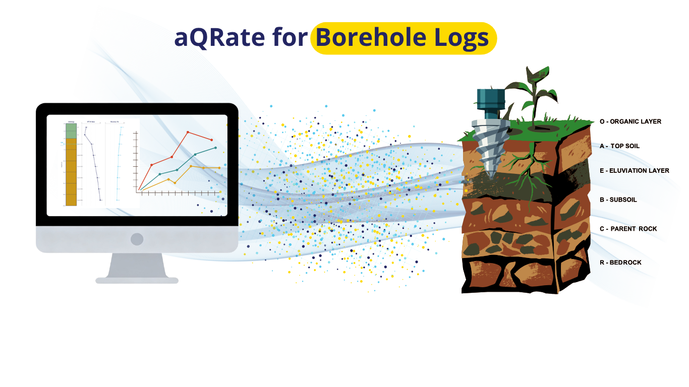 Demo Use case 2: Beyond the Field Notebook: How aQRate Automates the Subsurface Data Lifecycle of Borehole Log Projects