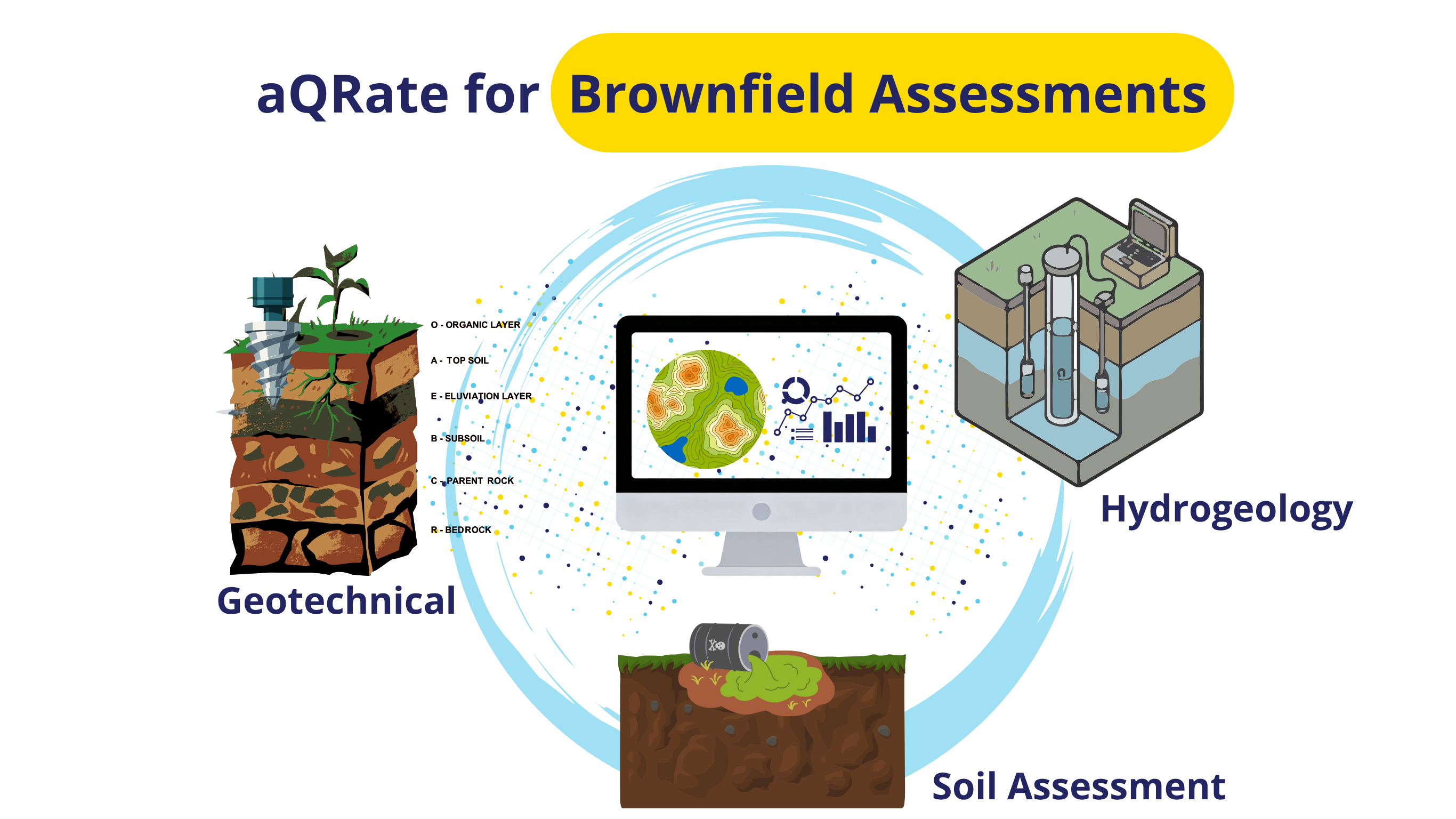 Demo Use Case 9: Chronology of a Brownfield Cleanup: How aQRate Unified Three Teams Over a 14-Day Field Campaign